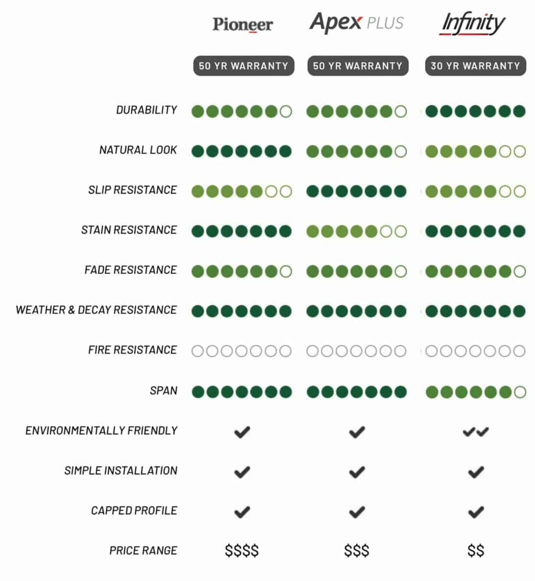 Eva-LAST product comparison chart