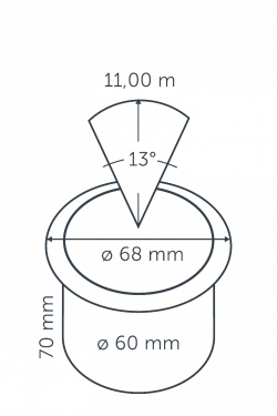 Big Flux projection diagram