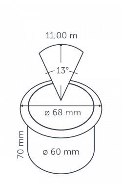 Big Flux projection diagram