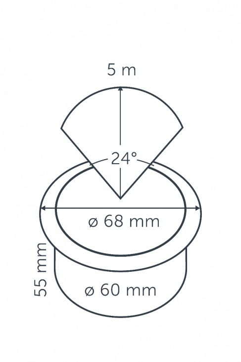 Flux projection diagram