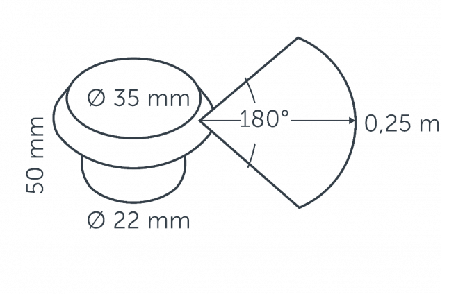 diagram of a puck light spread